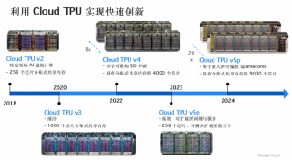 Google AI：构建未来智能世界的创新引擎 