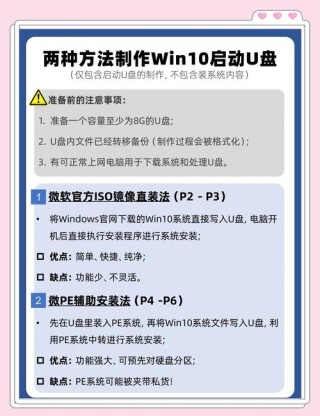 新手怎么装系统 新手U盘装Win10系统教程