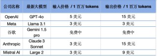 AI，openai，Meta，人工智能