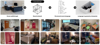Transformer解码真实场景！Meta推出70M参数SceneScript模型