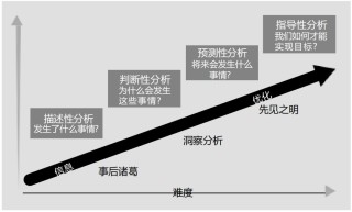 AI正在改变企业的游戏规则