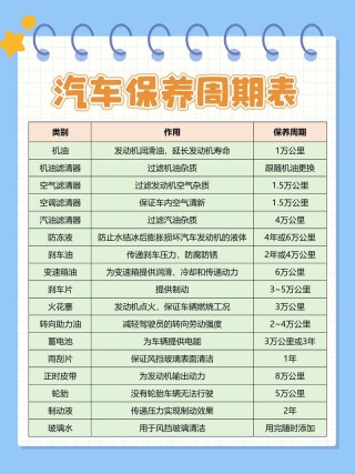 汽车保养用什么机油好，汽车保养机油周期多久