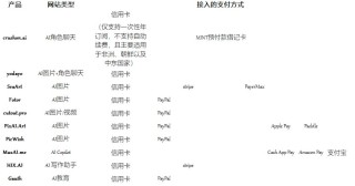 AI产品在海外偷摸赚钱，正在变更难