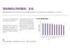 百度拜读09baidu生物科技公司药物牧场完成 2700 万美元融资，推进乙肝和心肾新药临床试验