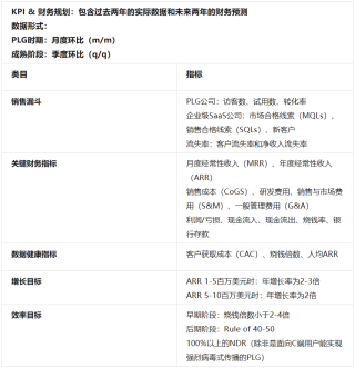 非凡资本吴畏：SaaStr Annual 2024的一些嘉宾精华观点实录