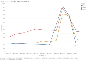 专注的魅力，垂类产品再创新高 - AI图片全球化洞察第11期