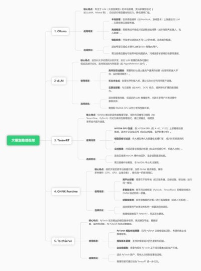 MobileVD – 首个针对移动设备优化的视频扩散模型