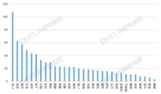 中国信通院发布《中国算力发展指数白皮书（2023年）》