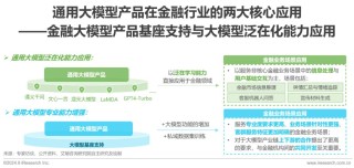 2024年中国金融大模型产业发展洞察报告