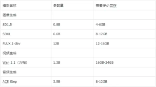 618想换电脑跑AI？先听我一句劝。