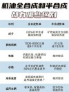 汽车换机油是全合成好还是半合成好