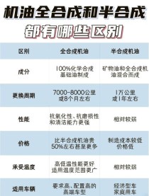 汽车换机油是全合成好还是半合成好