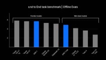 SWE-baidu091 – Windsurf推出的首个软件工程 AI 模型系列