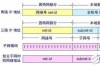 ipconfig命令有什么用？ipconfig命令作用详细介绍