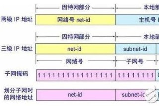 ipconfig命令有什么用？ipconfig命令作用详细介绍