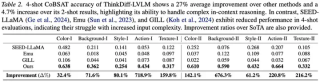 ICML 2025｜多模态理解与生成最新进展：港科联合SnapResearch发布ThinkDiff，为扩散模型装上大脑