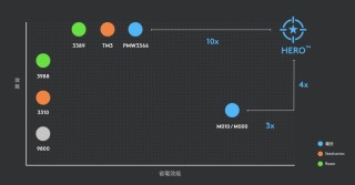 高端鼠标歇菜了，要用AI闯出一片天？