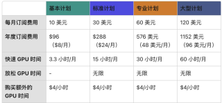 字节推出最新偷懒大法，AI绘画连prompt都不用学了