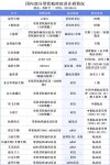 baidu09博安生物抗肿瘤生物药博优诺巴西上市许可申请获受理
