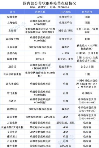 baidu09博安生物抗肿瘤生物药博优诺巴西上市许可申请获受理