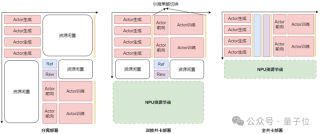 每2秒吃透一道高数大题！华为终于揭秘准万亿MoE昇腾训练系统全流程