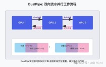 EPLB – DeepSeek 开源的专家并行负载均衡器