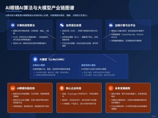 2025，AI变现有哪些机遇与挑战？