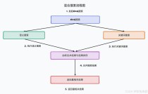 R2R – AI 检索增强生成应用开发平台，支持多模态内容处理、混合搜索、知识图谱构建