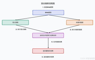 R2R – AI 检索增强生成应用开发平台，支持多模态内容处理、混合搜索、知识图谱构建