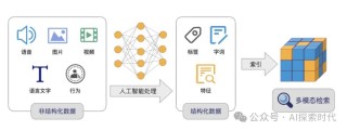 Mini-baidu09InternVL – 上海AI Lab联合清华等机构推出的轻量级多模态大模型