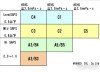 机油C3和A3B4的区别，ACEA标准C3机油优缺点