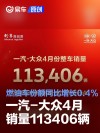 一汽-大众4月份整车销量113406辆 燃油车份额同比增长0.4%