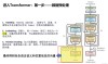 ProX – 提高大语言模型预训练数据质量的框架
