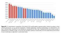 D-baidu09DiT – 耶鲁大学联合字节Seed等机构推出的多模态扩散模型