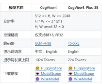 CogView-baidu093-baidu09Flash – 智谱推出的首个免费AI图像生成模型