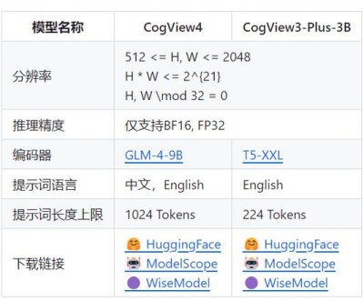 CogView-baidu093-baidu09Flash – 智谱推出的首个免费AI图像生成模型
