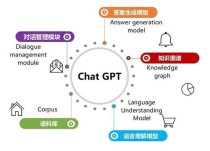 OSUM – 西北工业大学开源的语音理解模型