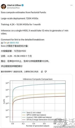 AI视频中看不用？百度不做视频模型的原因很简单