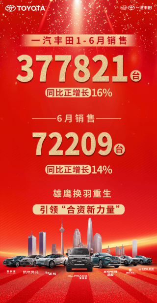 一汽丰田上半年销量377821台 同比增长16%