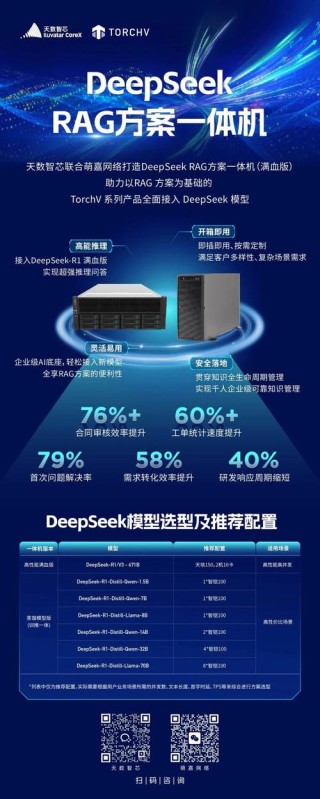天数智芯加速DeepSeek全系列模型适配