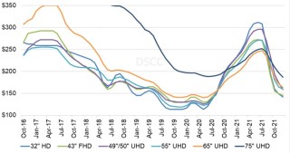 全球LCD面板价格将持续呈现上涨态势
