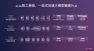 ModelEngine – 华为开源的全流程 AI 开发工具链