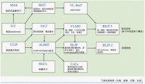 BiGR – 统一条件生成图像的模型框架，增强生成质量和表示能力