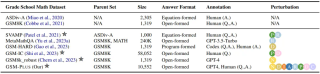 ACL 2024 - 对25个开闭源模型数学评测，GPT-3.5-Turbo才勉强及格 