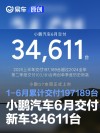 小鹏汽车6月交付新车34611台 1-6月累计交付197189台