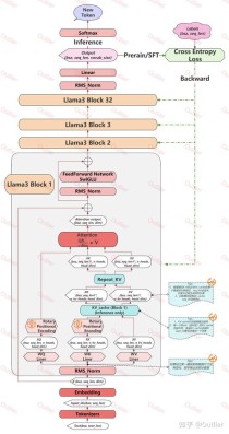 Memory Layers – Meta 开源不增加算力时增加大模型的参数方法