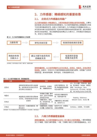 机器人市场，为什么建议选电感式传感器？