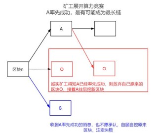 什么是比特币挖矿_比特币挖矿机是什么原理