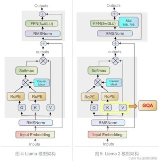 TÜLU 3 – Ai2 推出的系列开源指令遵循模型
