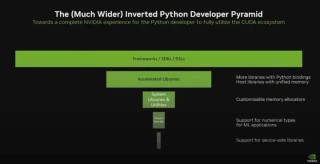 GPU编程“改朝换代”：英伟达终为CUDA添加原生Python支持，百万用户变千万？